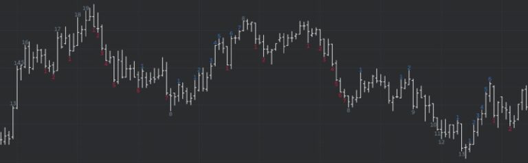 DeMARK Indicator Descriptions - DeMARK Analytics